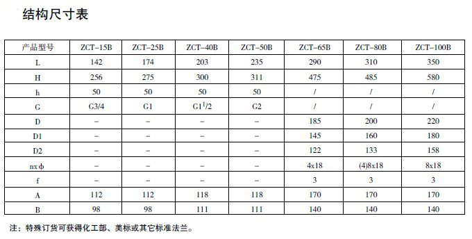 防爆電磁閥