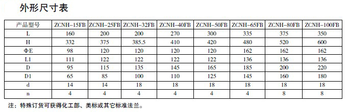 防爆電磁閥