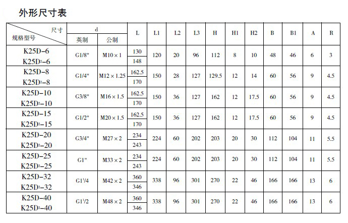 防爆電磁閥