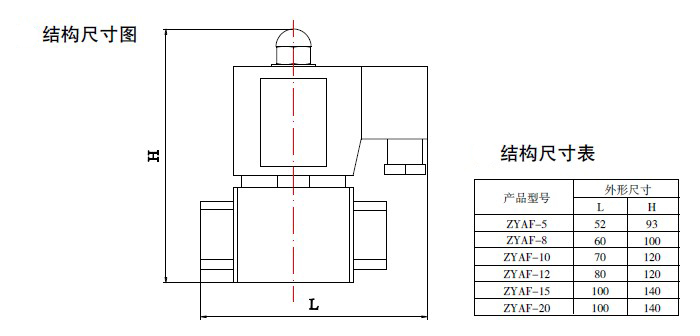 防爆電磁閥