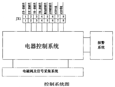 防爆電磁閥